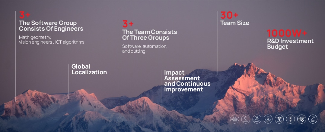 Continuous innovation and investment in R&D